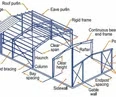 PEB Structure Exporters in Chennai